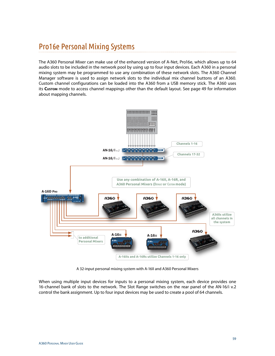 Analogue, Pro16e personal mixing systems, Digital | Aviom A360 User Manual | Page 68 / 89