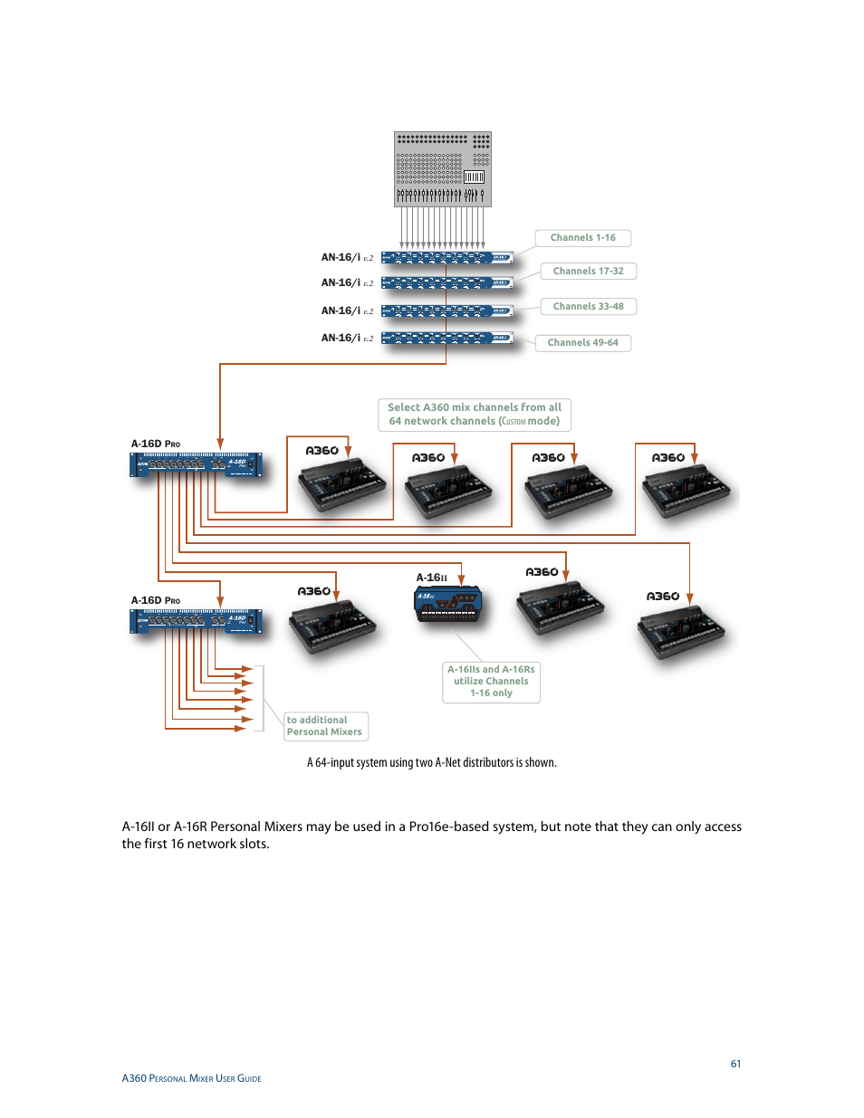 Aviom A360 User Manual | Page 70 / 89