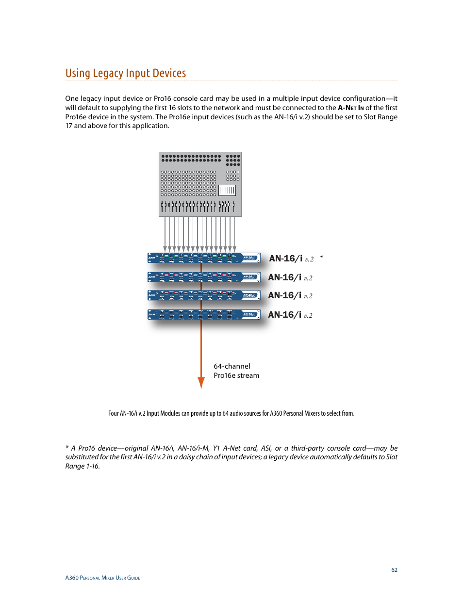 Using legacy input devices, Channel pro16e stream, An-16/i | Aviom A360 User Manual | Page 71 / 89
