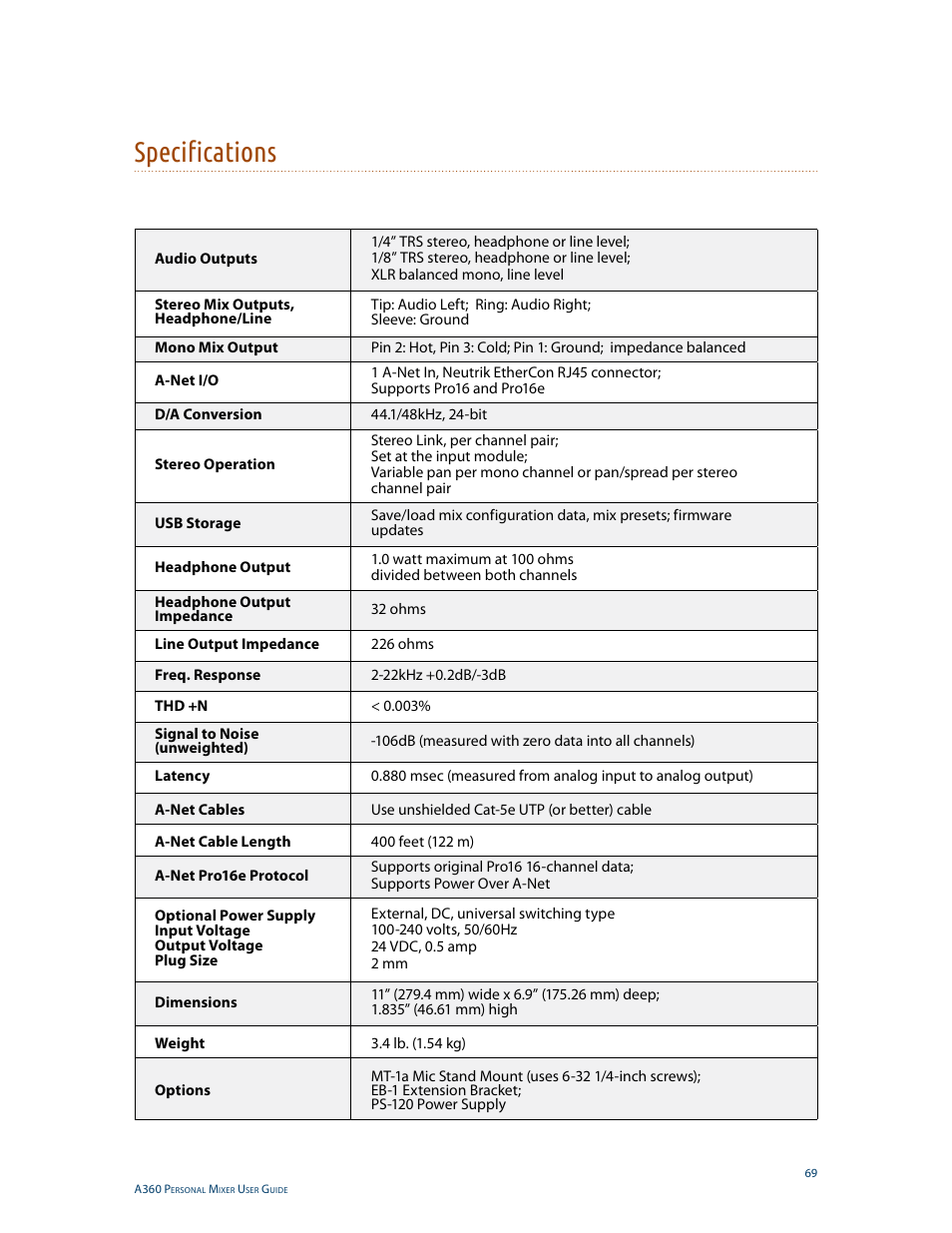 Specifications | Aviom A360 User Manual | Page 78 / 89