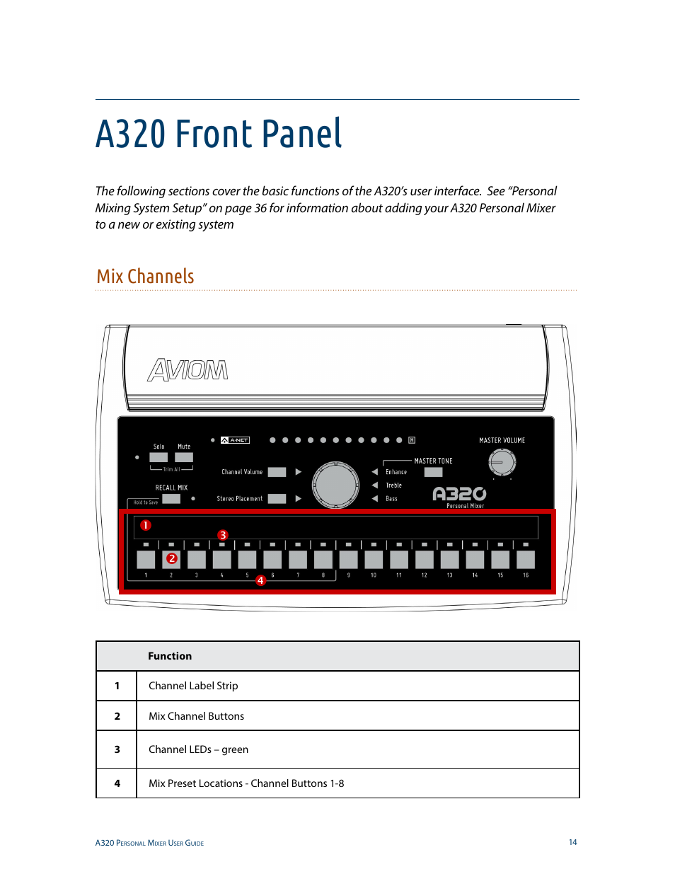 A320 front panel, Mix channels | Aviom A320 User Manual | Page 23 / 66