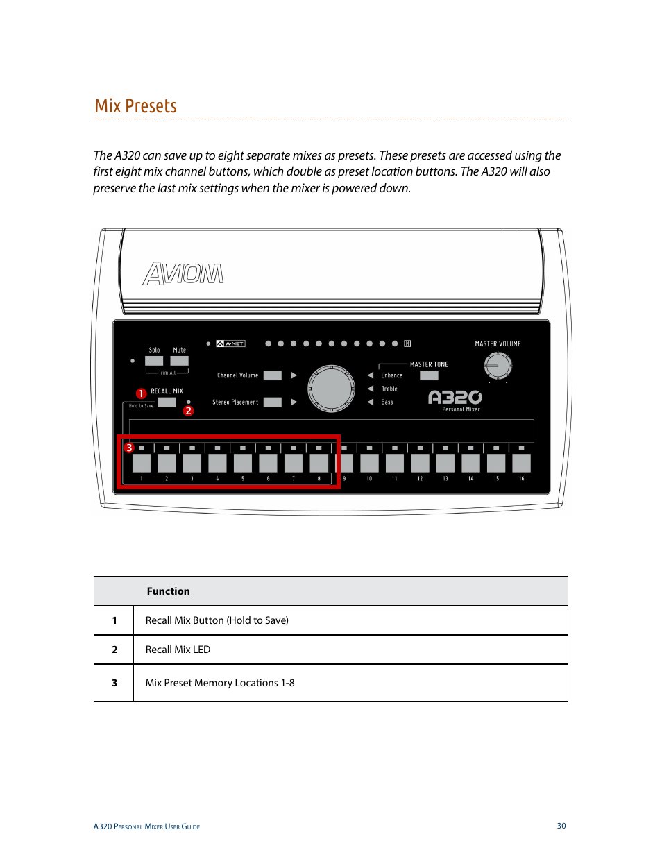 Mix presets | Aviom A320 User Manual | Page 39 / 66