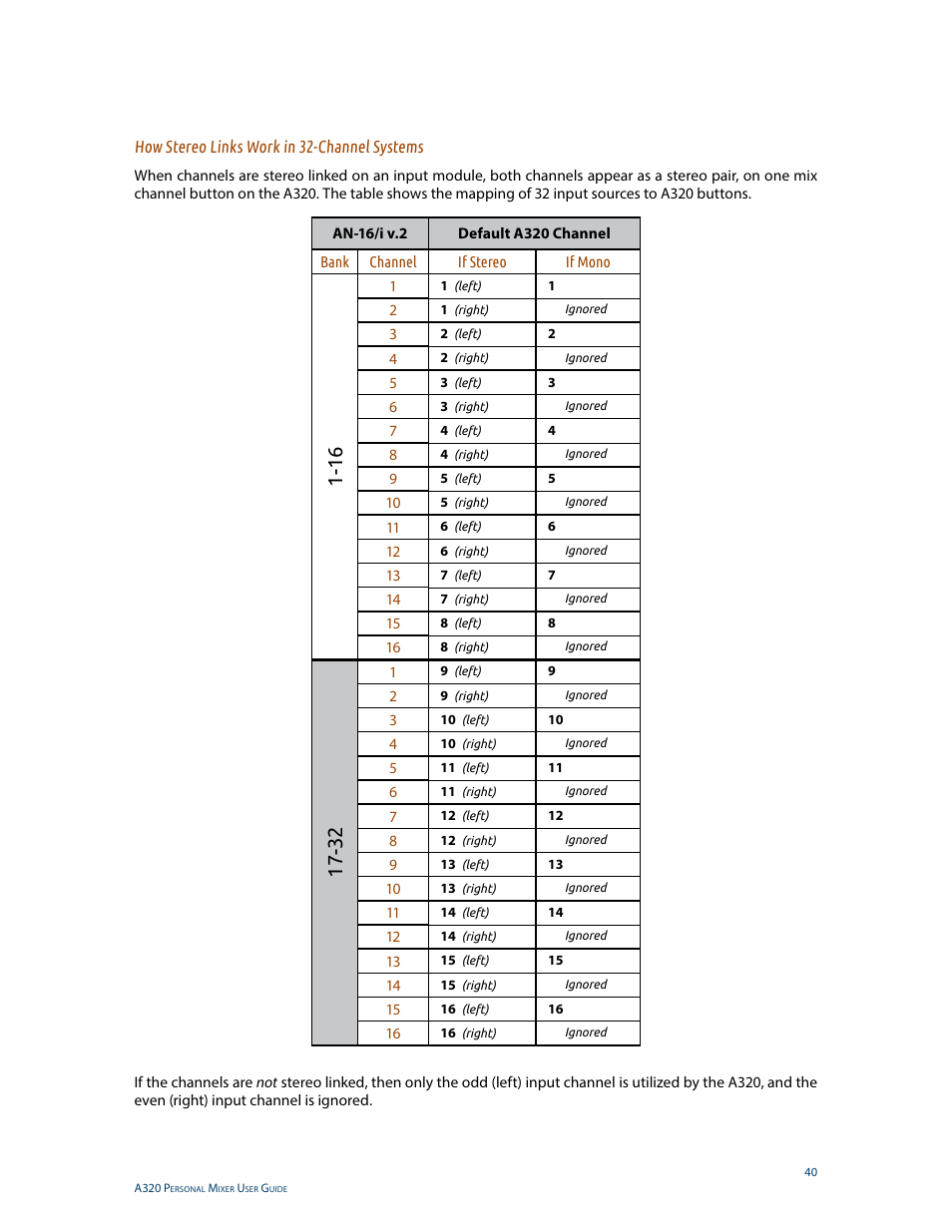 How stereo links work in 32-channel systems | Aviom A320 User Manual | Page 49 / 66