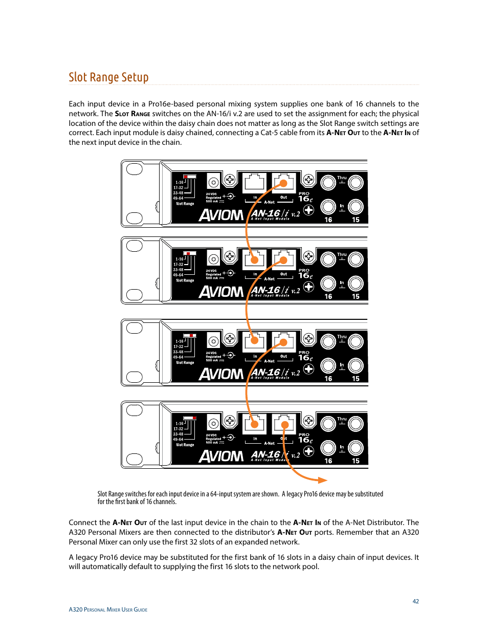 Slot range setup | Aviom A320 User Manual | Page 51 / 66