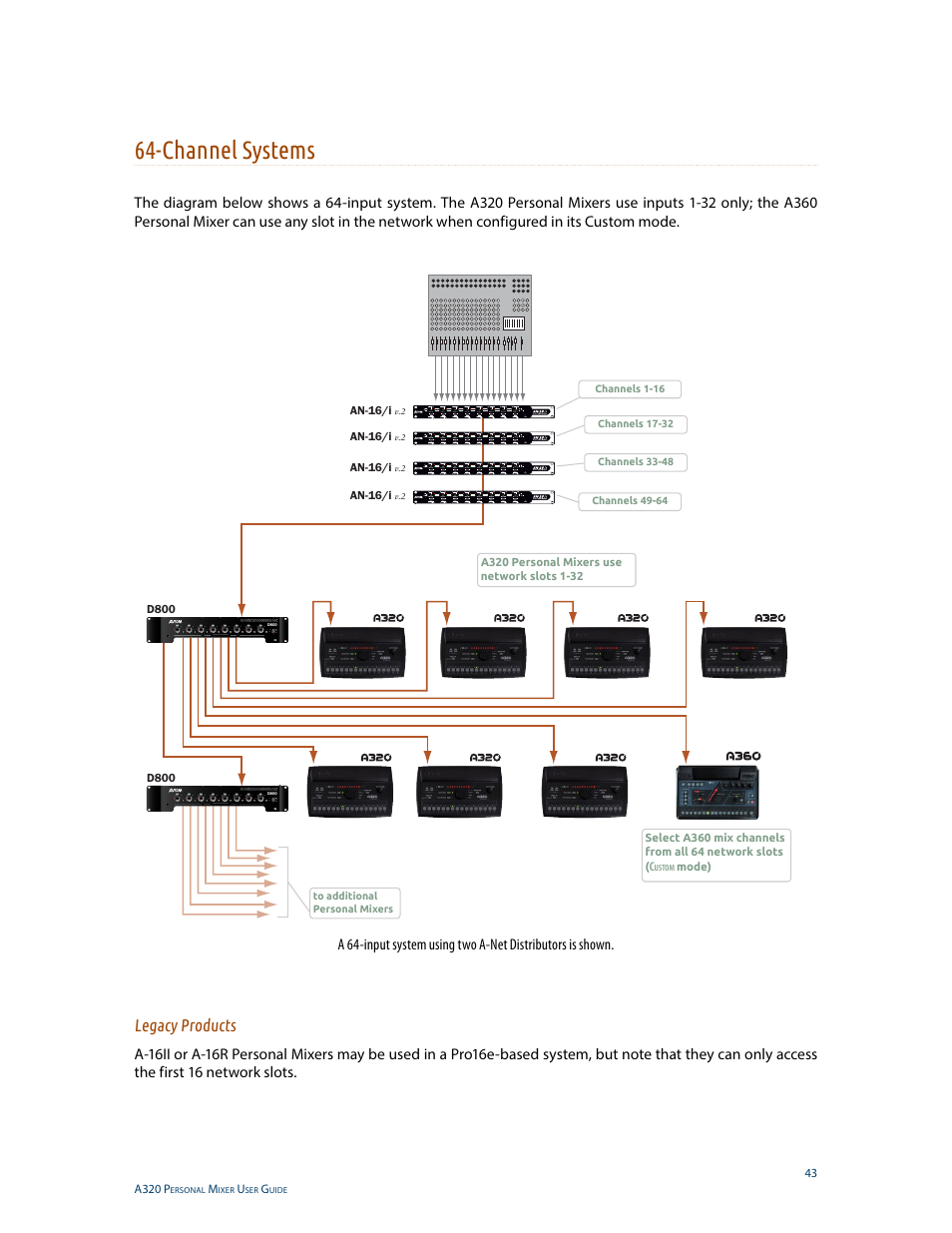 Channel systems, Legacy products | Aviom A320 User Manual | Page 52 / 66