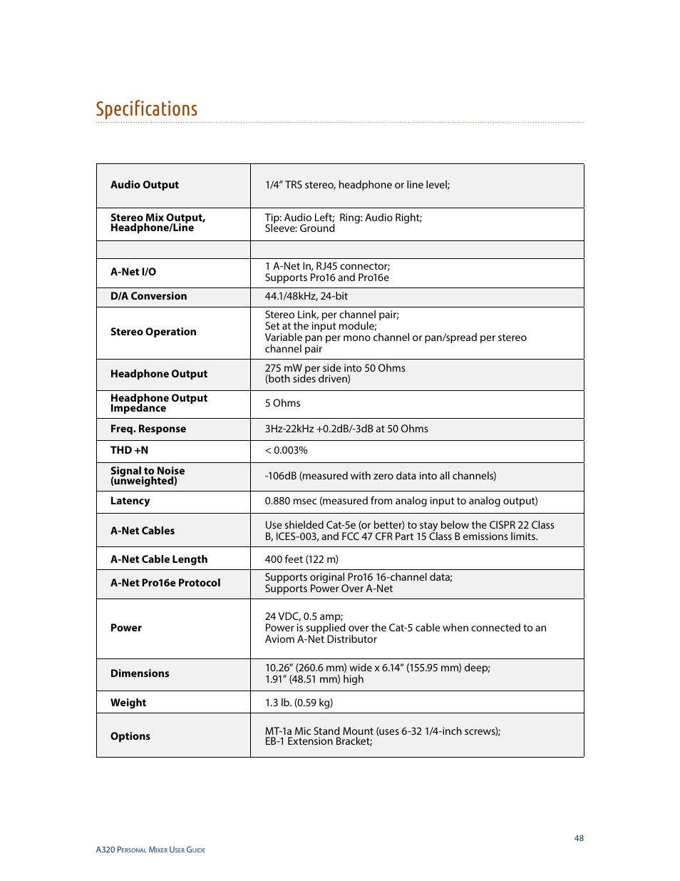 Specifications | Aviom A320 User Manual | Page 57 / 66