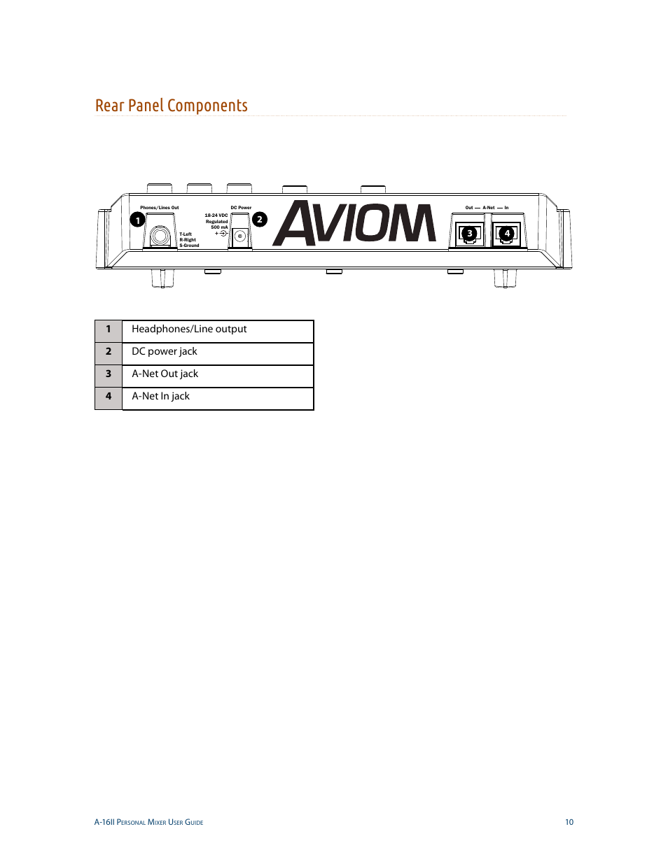 Rear panel components | Aviom A-16II User Manual | Page 18 / 53