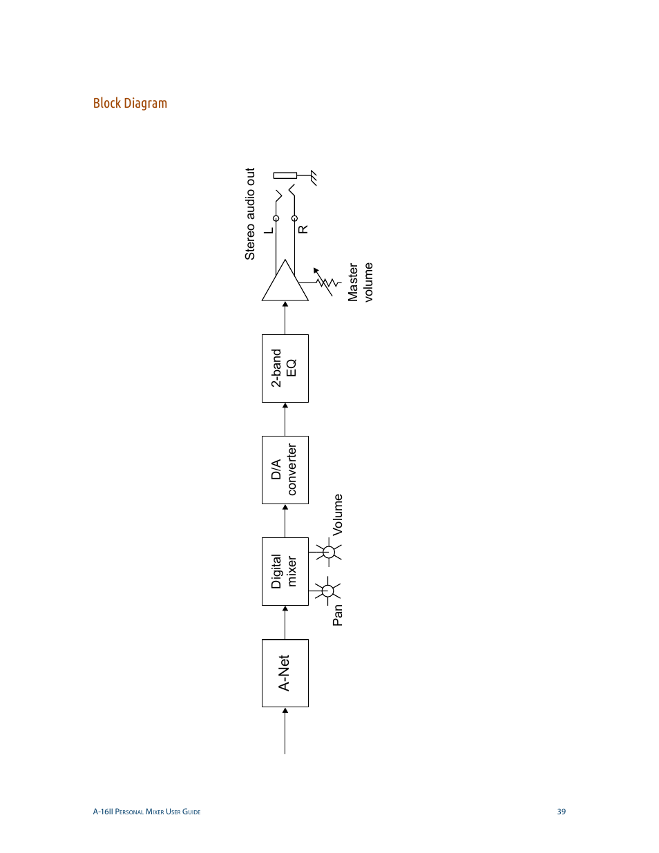 Block diagram, A-net | Aviom A-16II User Manual | Page 47 / 53