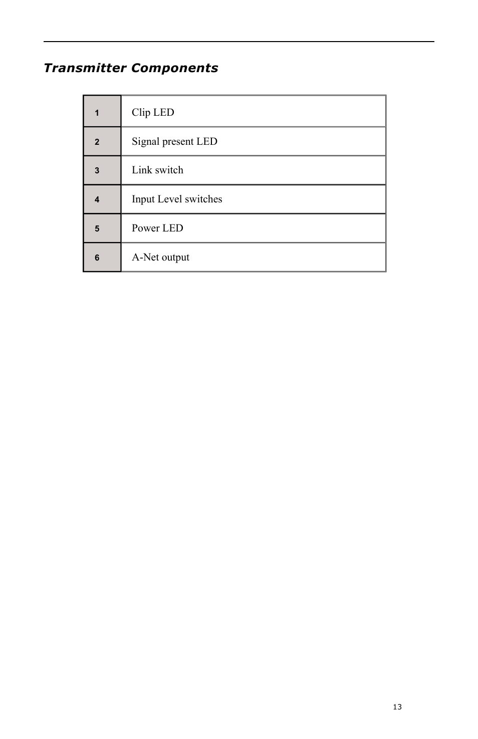 Transmitter components, Clip led, Signal present led | Link switch, Input level switches, Power led, A-net output | Aviom A-16 User Manual | Page 21 / 63