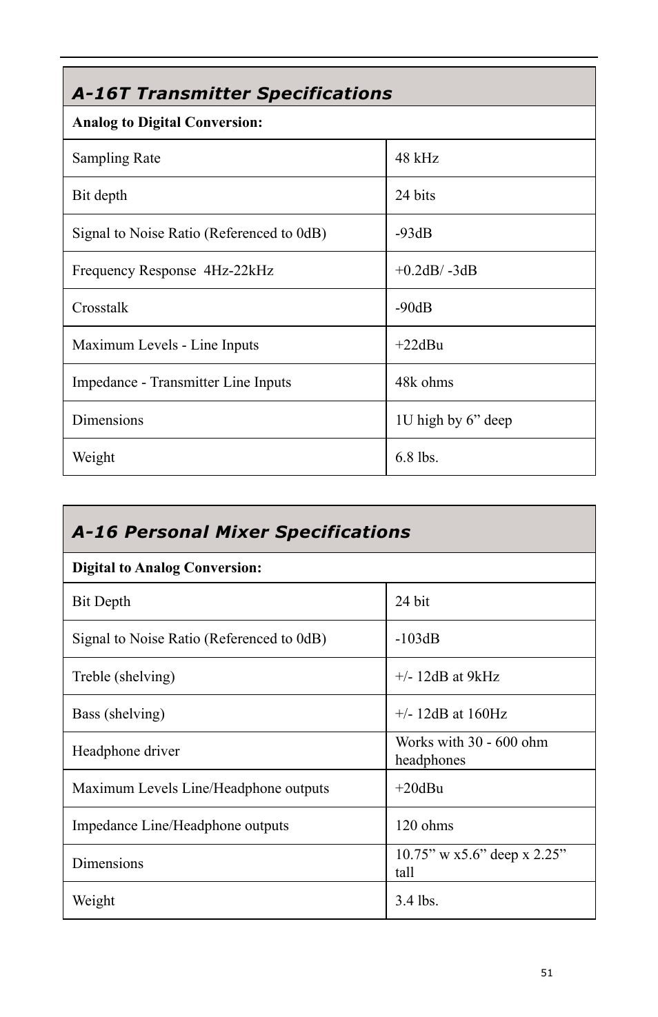 A-16t transmitter specifications, A-16 personal mixer specifications | Aviom A-16 User Manual | Page 59 / 63