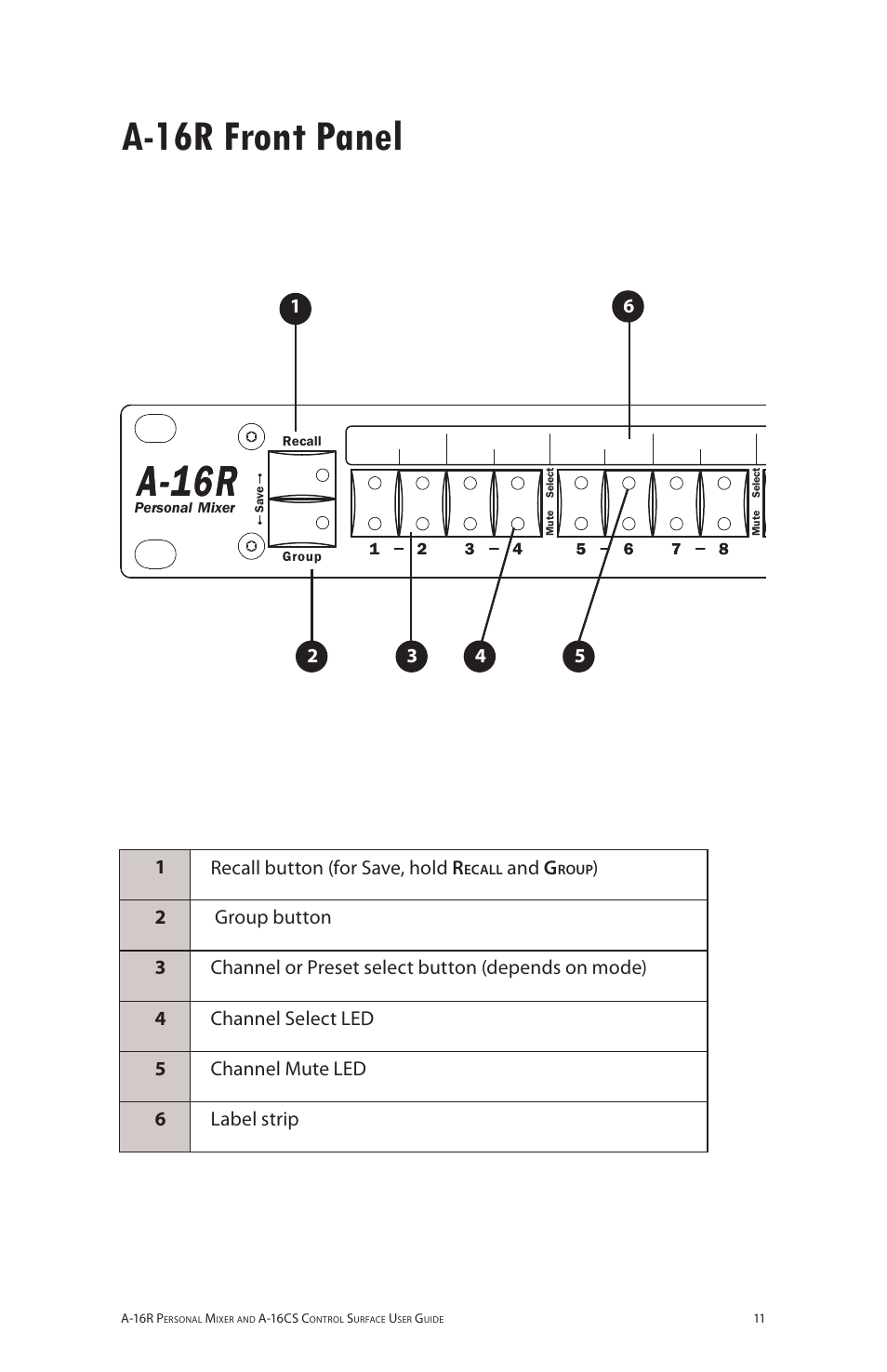 A-16r front panel, Aa 6rr, 1recall button (for save, hold r | And g | Aviom A-16R/A-16CS User Manual | Page 20 / 98