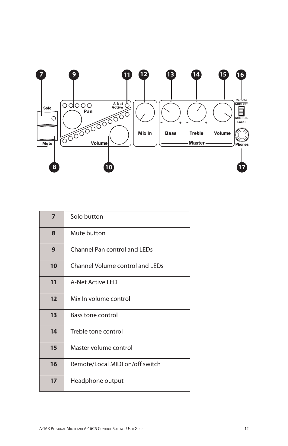 Aa 6rr | Aviom A-16R/A-16CS User Manual | Page 21 / 98