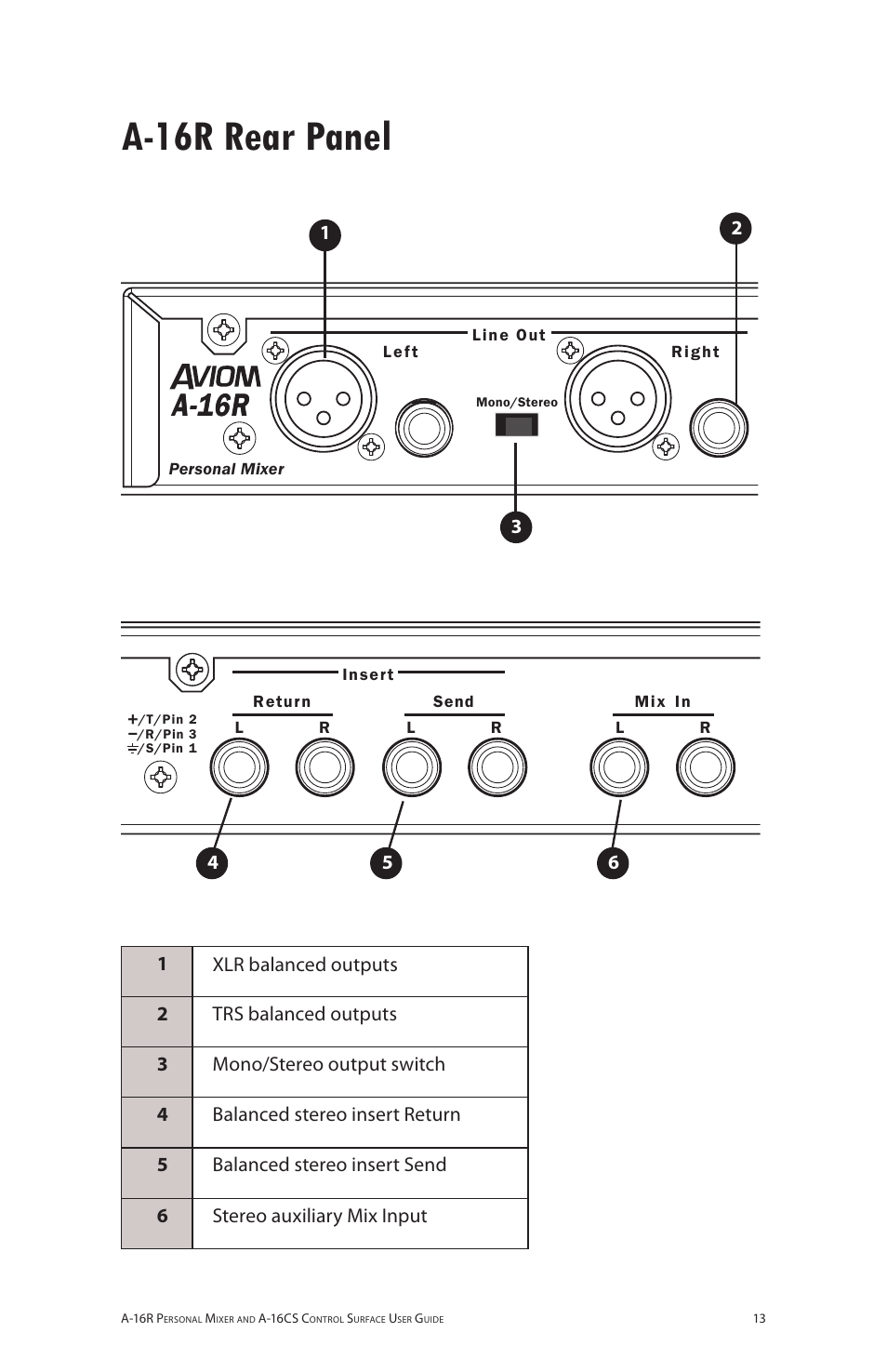 A-16r rear panel, Aa 6rr | Aviom A-16R/A-16CS User Manual | Page 22 / 98
