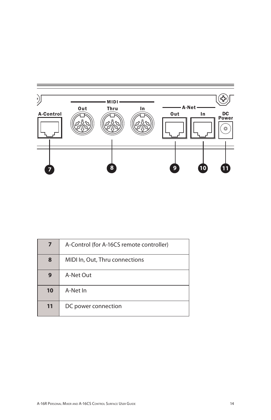 Aa 6rr | Aviom A-16R/A-16CS User Manual | Page 23 / 98