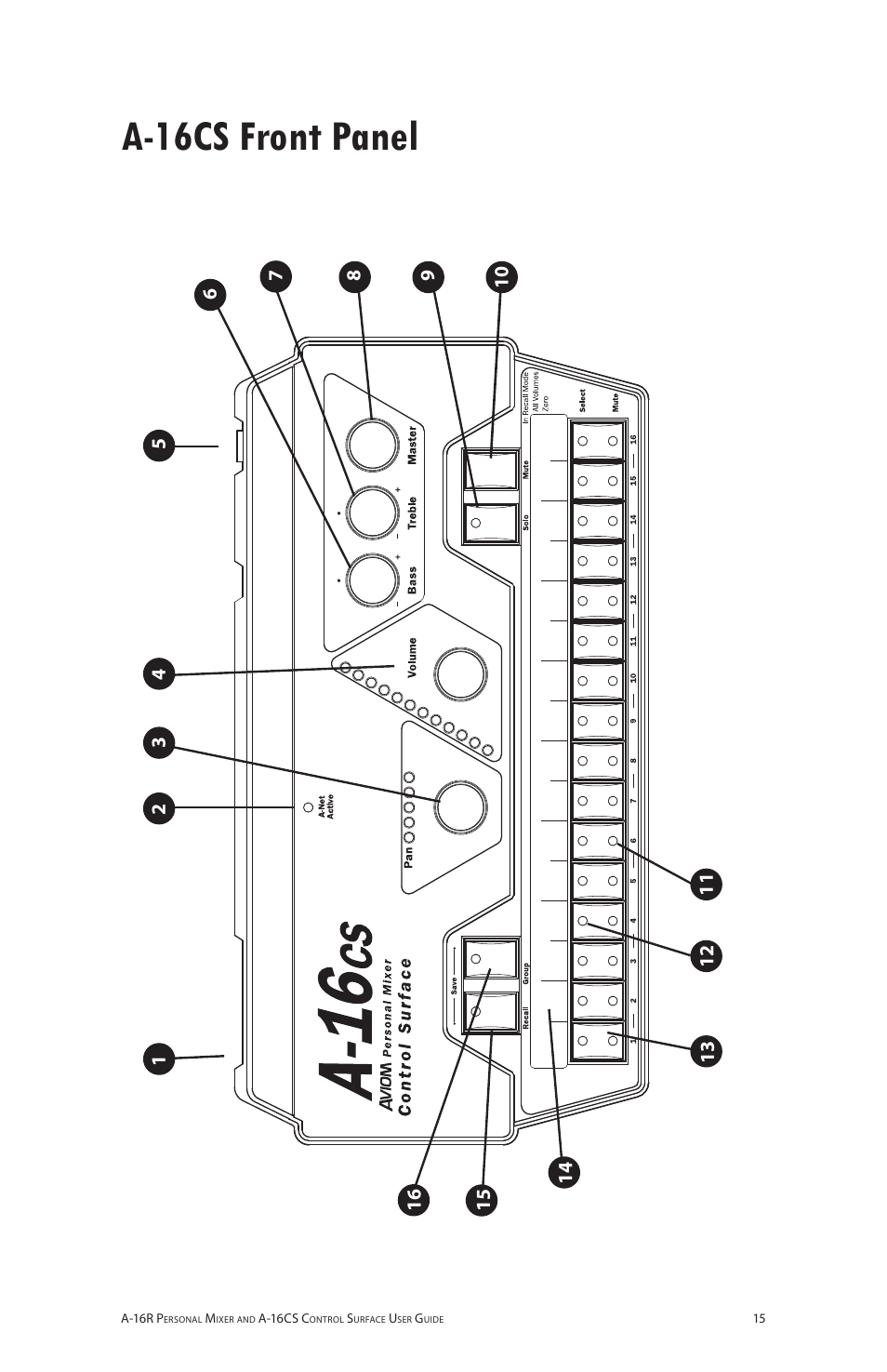A-16cs front panel | Aviom A-16R/A-16CS User Manual | Page 24 / 98