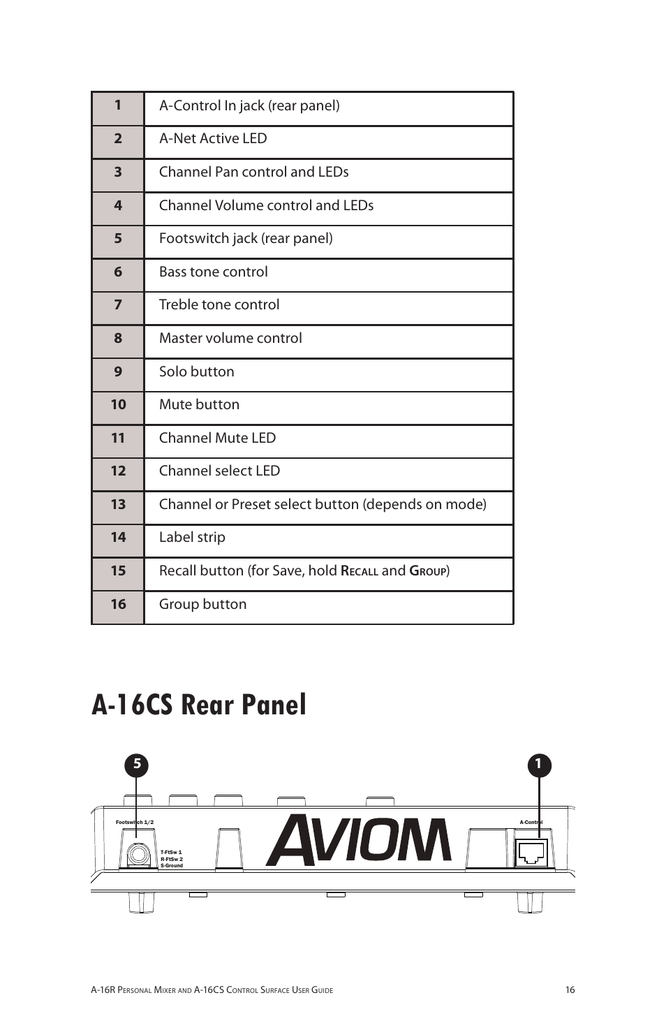 A-16cs rear panel | Aviom A-16R/A-16CS User Manual | Page 25 / 98