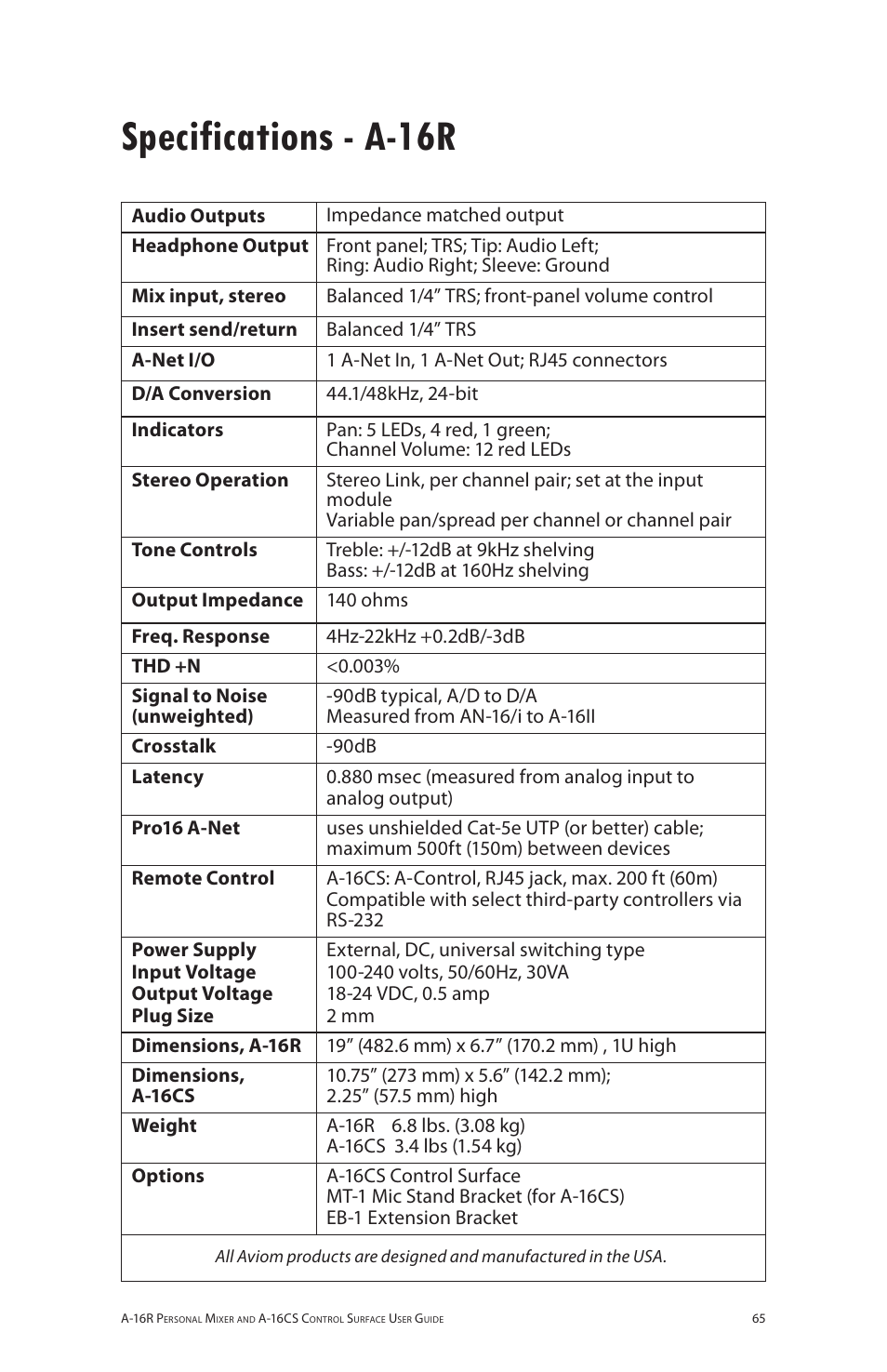 Specifications - a-16r | Aviom A-16R/A-16CS User Manual | Page 74 / 98