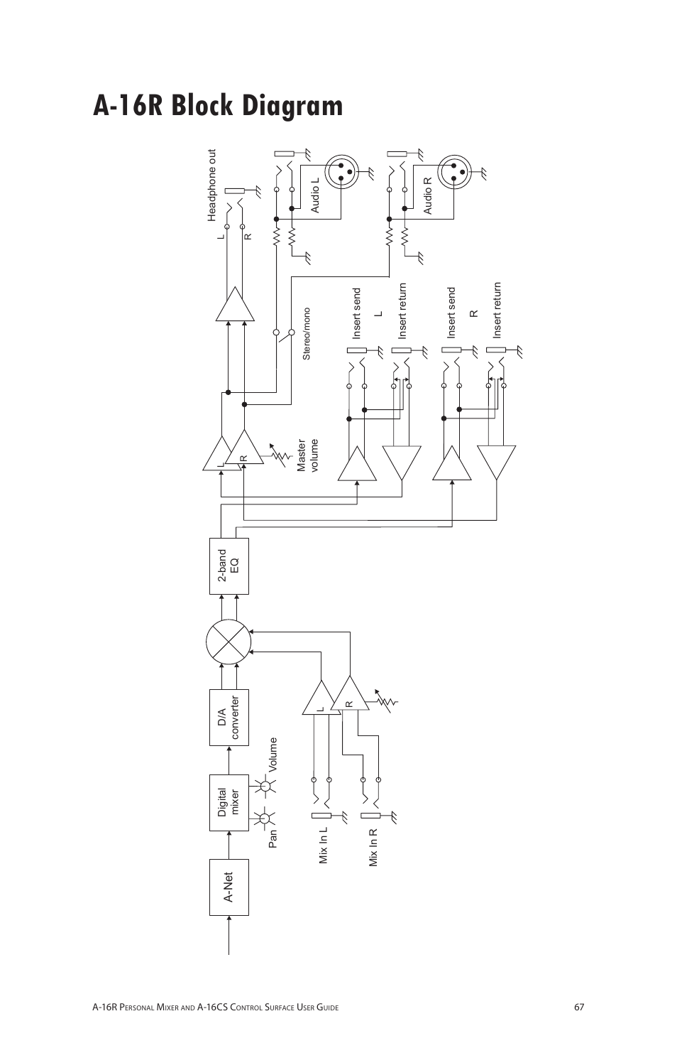 A-16r block diagram | Aviom A-16R/A-16CS User Manual | Page 76 / 98
