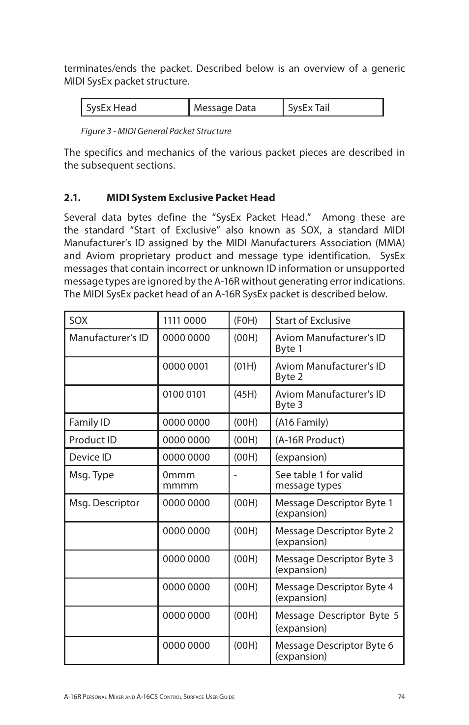 Aviom A-16R/A-16CS User Manual | Page 83 / 98