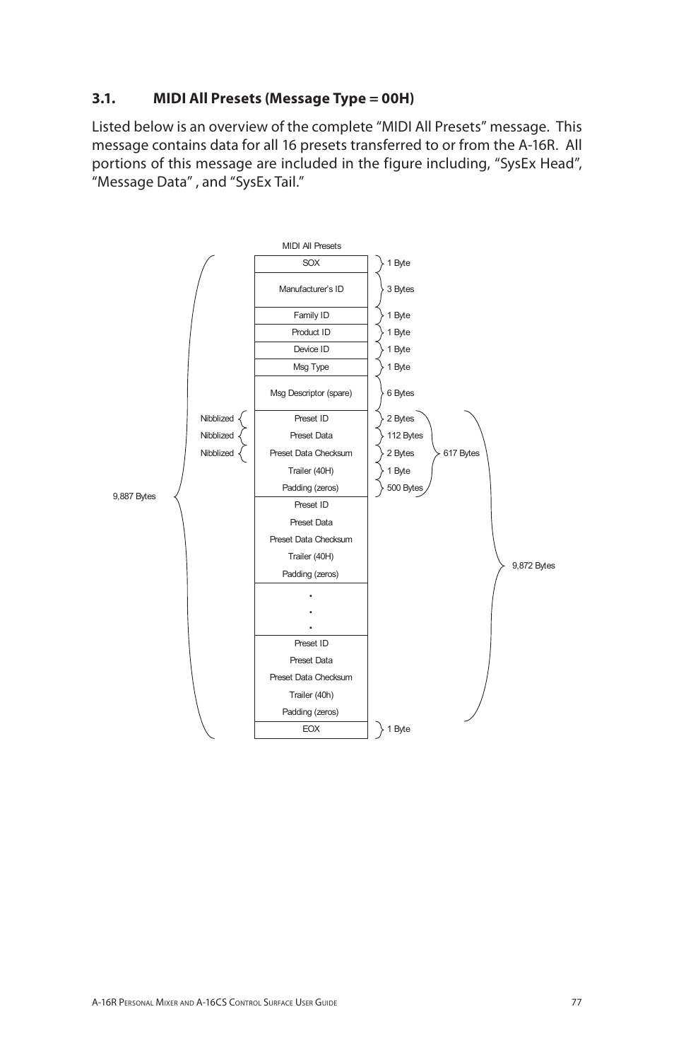 Aviom A-16R/A-16CS User Manual | Page 86 / 98