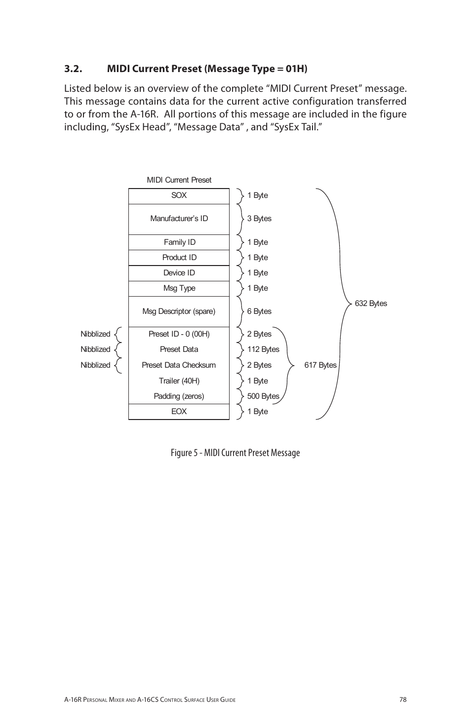 Figure 5 - midi current preset message | Aviom A-16R/A-16CS User Manual | Page 87 / 98
