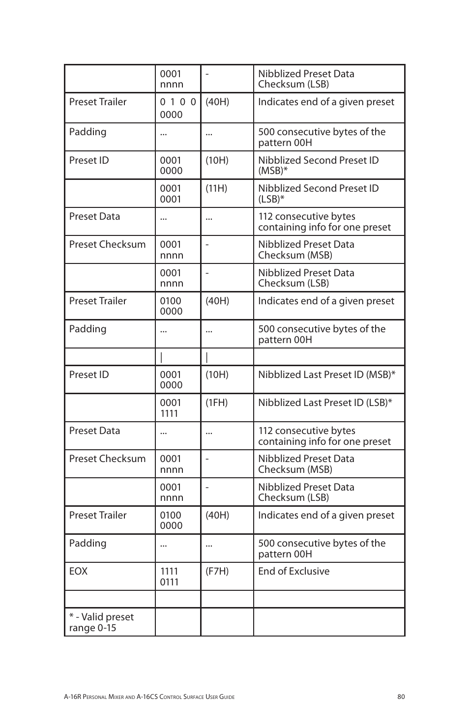 Aviom A-16R/A-16CS User Manual | Page 89 / 98