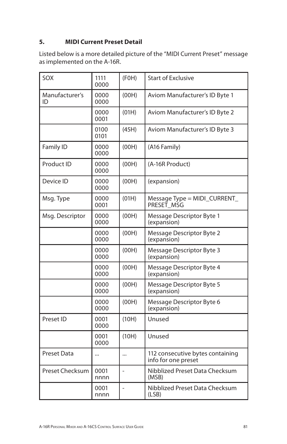 Aviom A-16R/A-16CS User Manual | Page 90 / 98