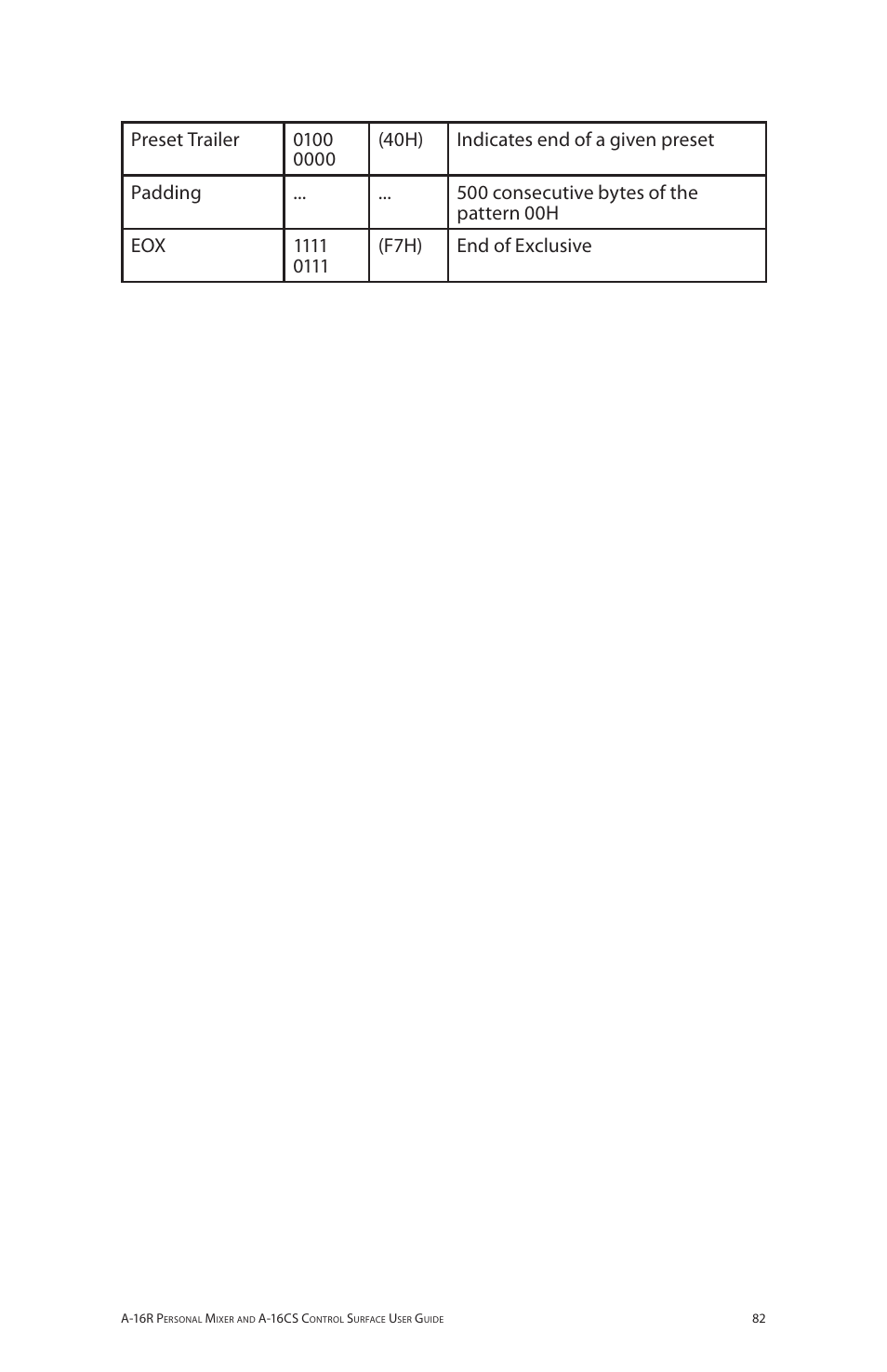 Aviom A-16R/A-16CS User Manual | Page 91 / 98