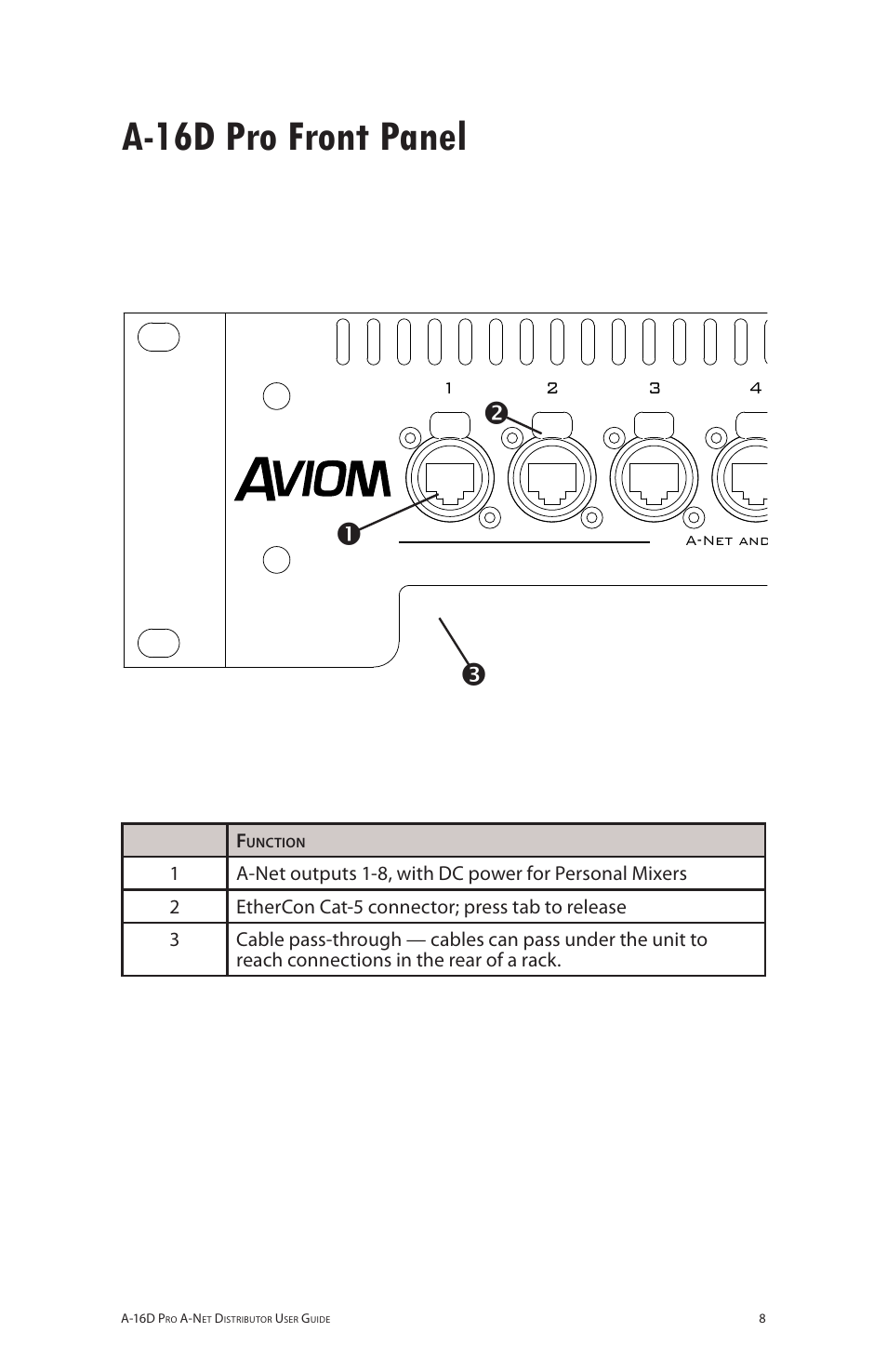 A-16d pro front panel | Aviom A-16D Pro User Manual | Page 15 / 29