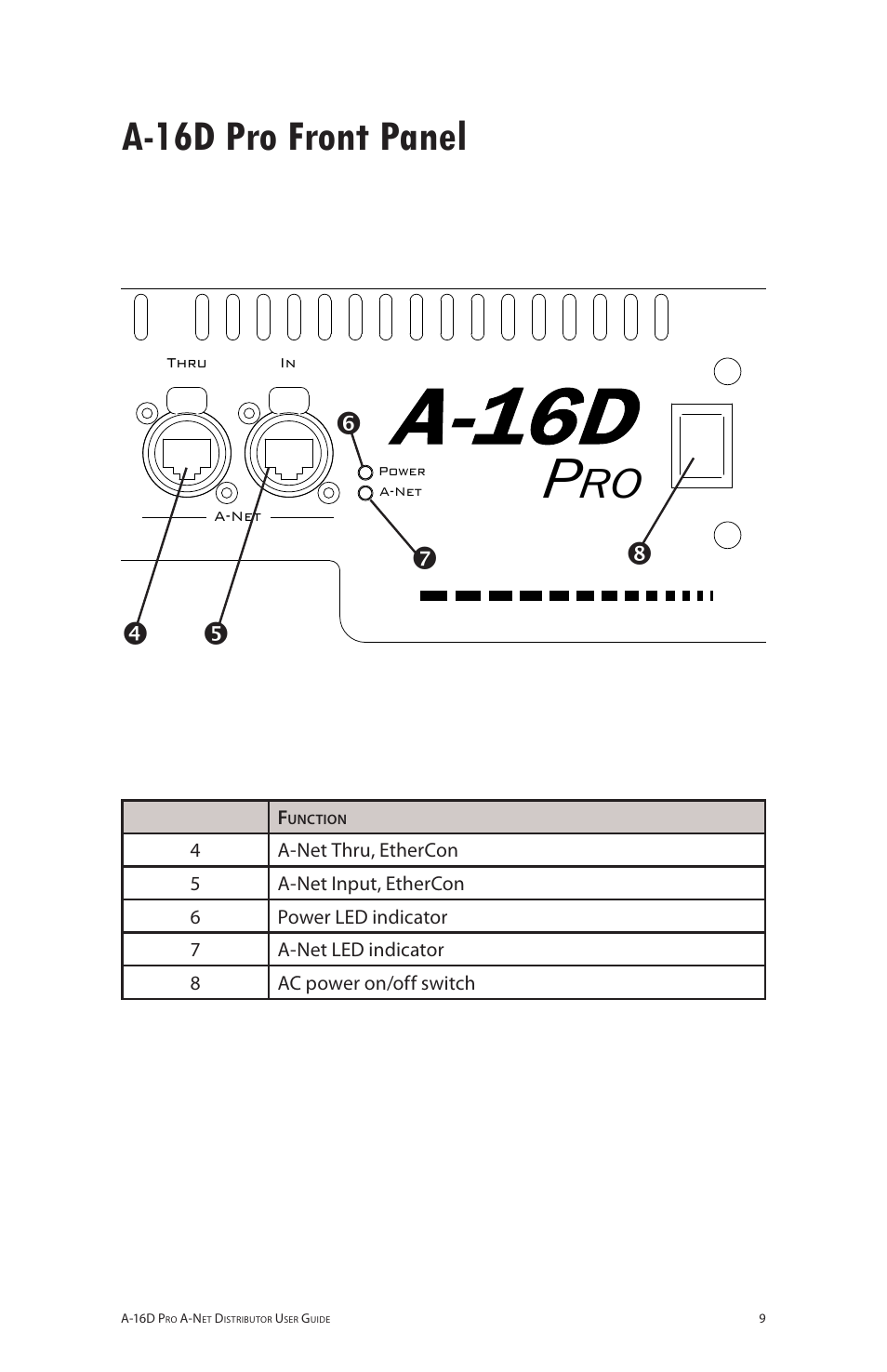 A-16d pro front panel | Aviom A-16D Pro User Manual | Page 16 / 29