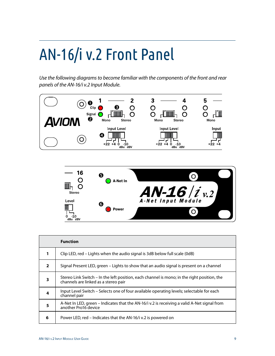 An-16/i v.2 front panel | Aviom AN-16/i v.2 User Manual | Page 17 / 63