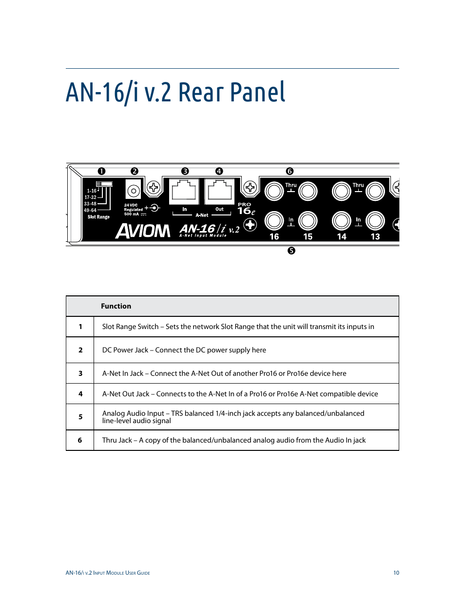 An-16/i v.2 rear panel | Aviom AN-16/i v.2 User Manual | Page 18 / 63