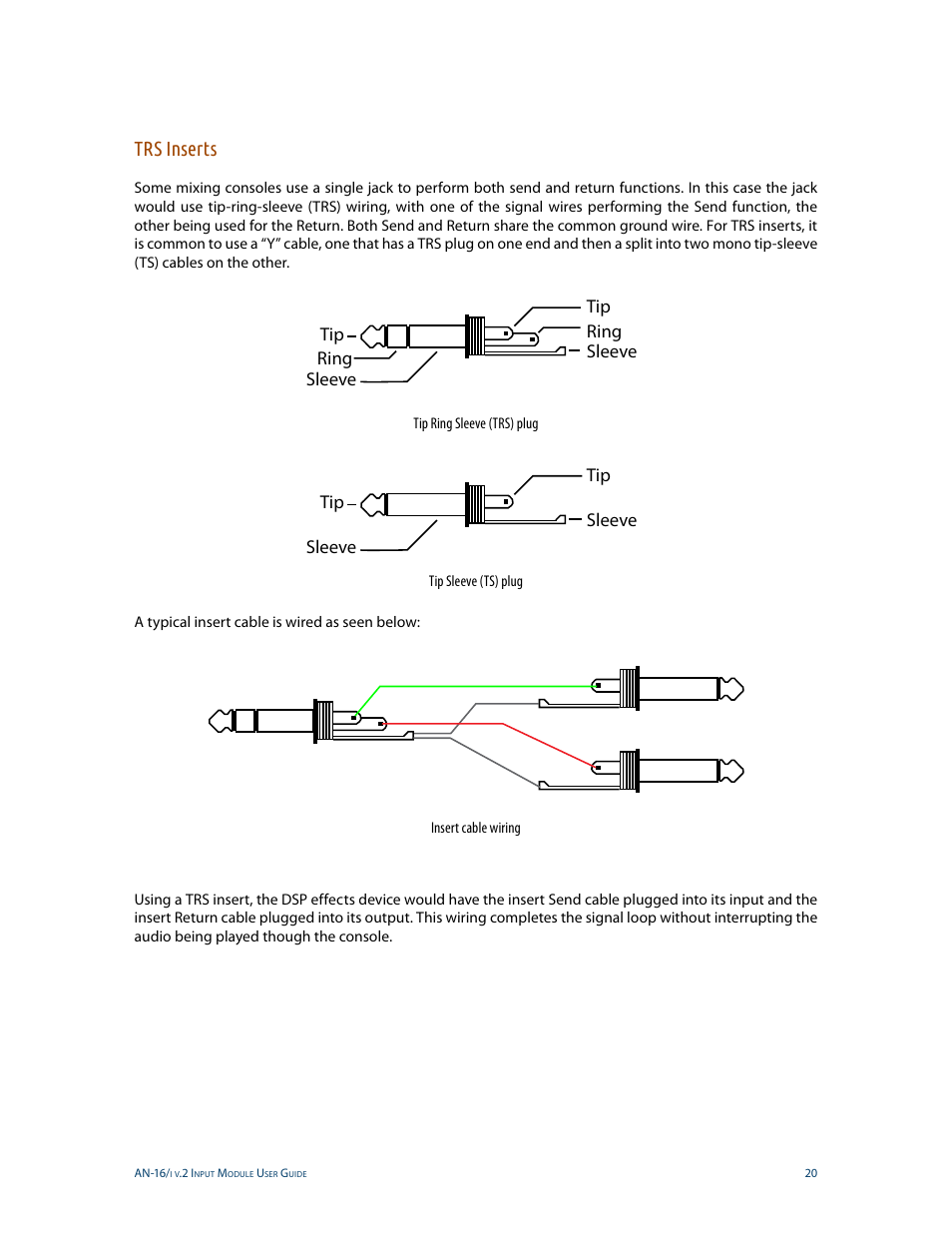 Trs inserts | Aviom AN-16/i v.2 User Manual | Page 28 / 63