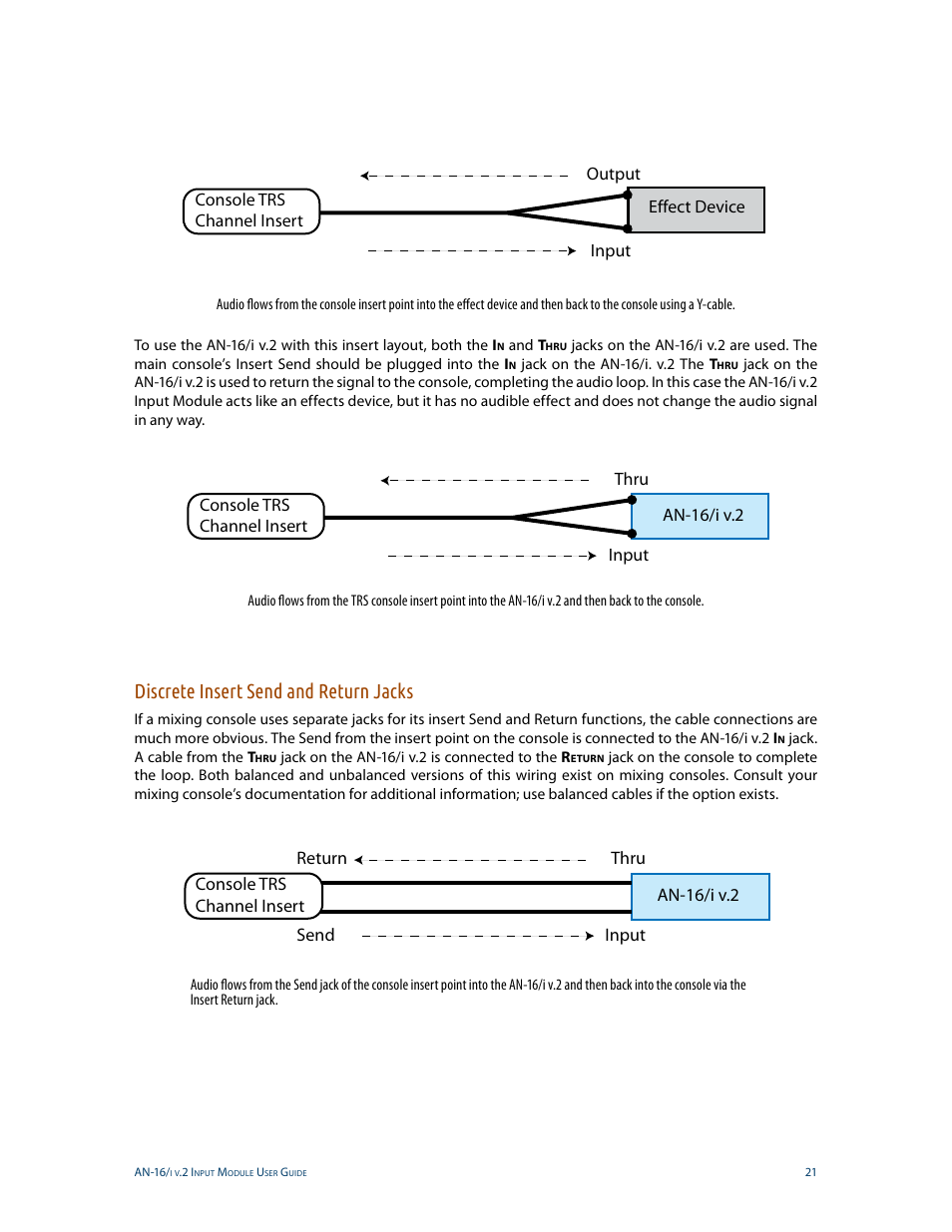 Discrete insert send and return jacks | Aviom AN-16/i v.2 User Manual | Page 29 / 63