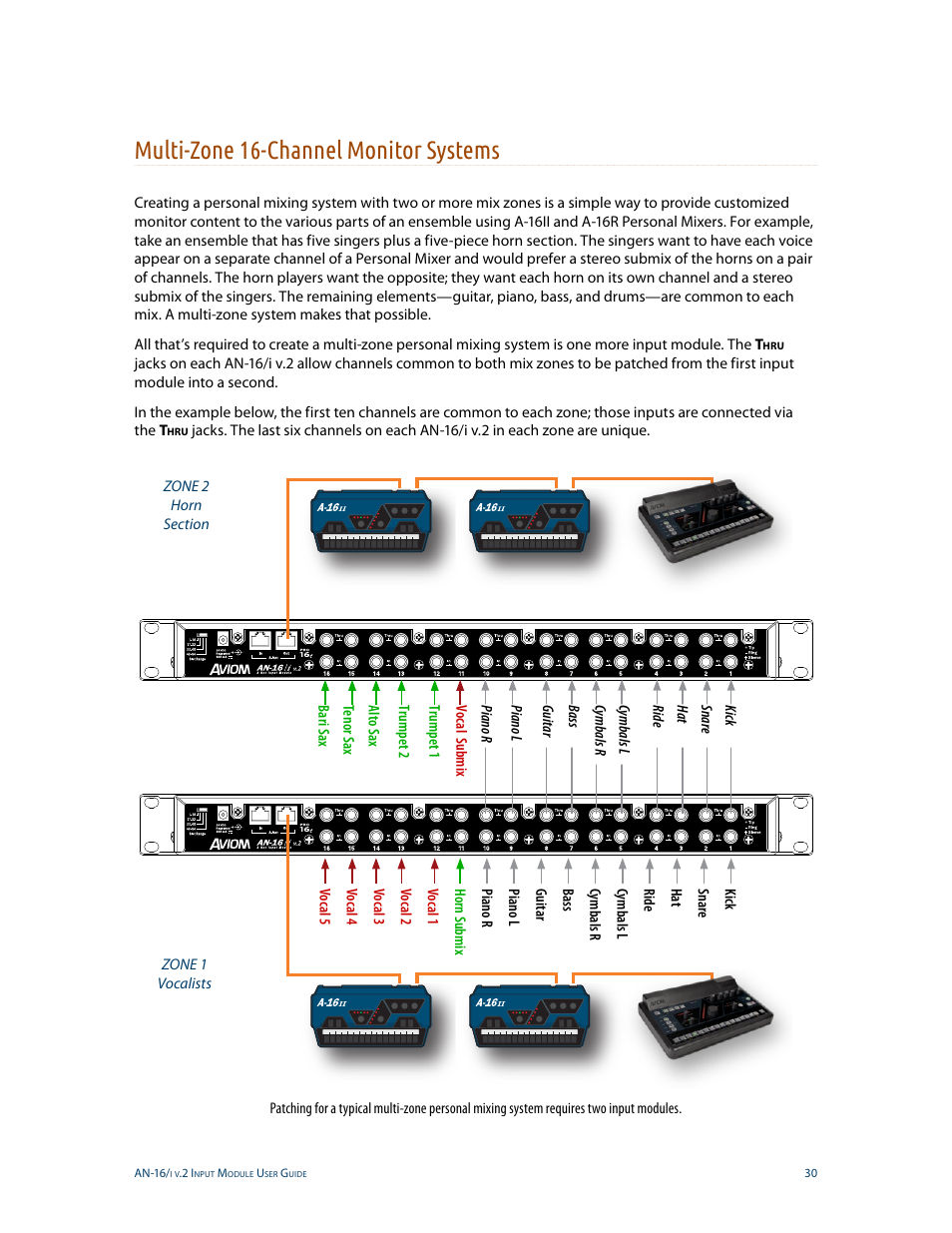 Multi-zone 16-channel monitor systems | Aviom AN-16/i v.2 User Manual | Page 38 / 63