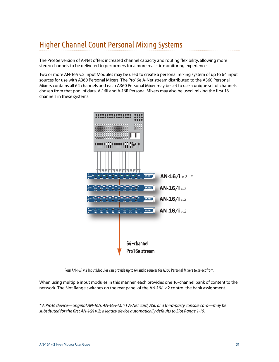 Higher channel count personal mixing systems, Channel pro16e stream, An-16/i | Aviom AN-16/i v.2 User Manual | Page 39 / 63