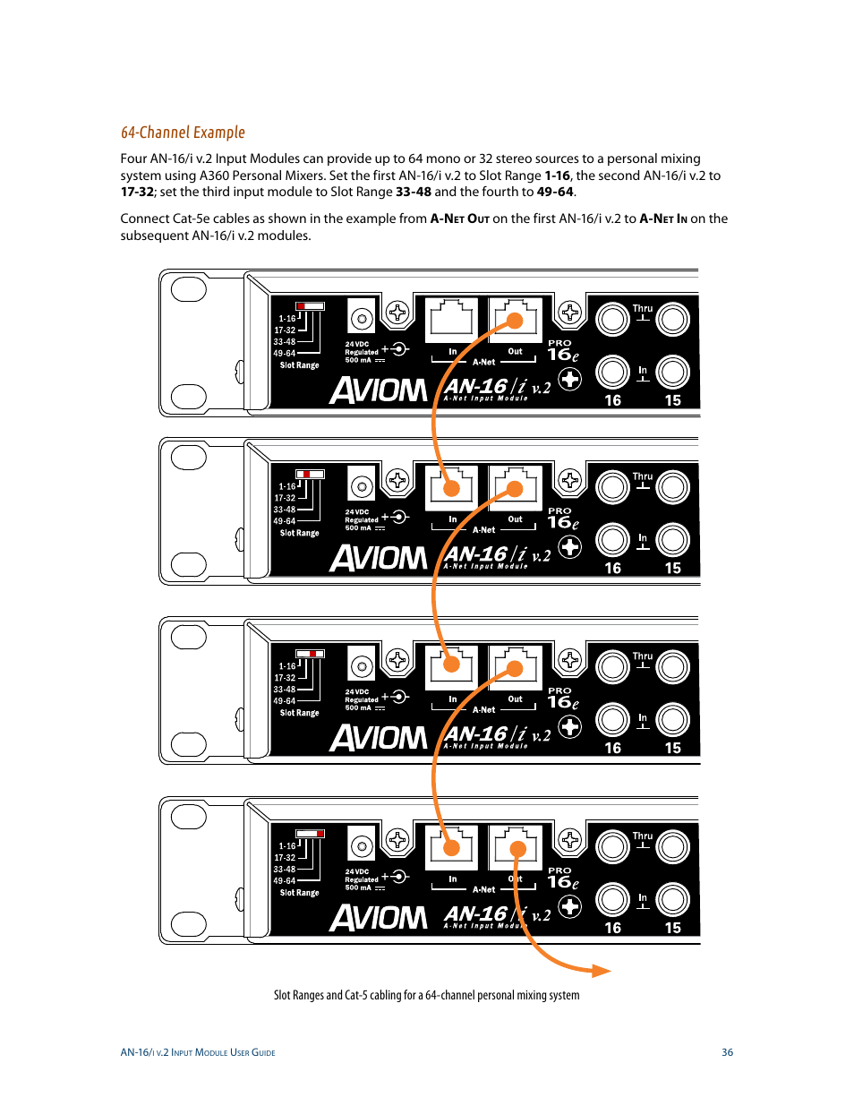 Channel example | Aviom AN-16/i v.2 User Manual | Page 44 / 63