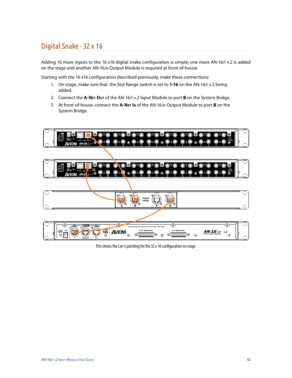 Digital snake - 32 x 16 | Aviom AN-16/i v.2 User Manual | Page 50 / 63