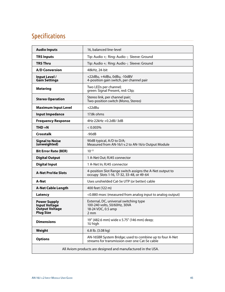 Specifications | Aviom AN-16/i v.2 User Manual | Page 53 / 63