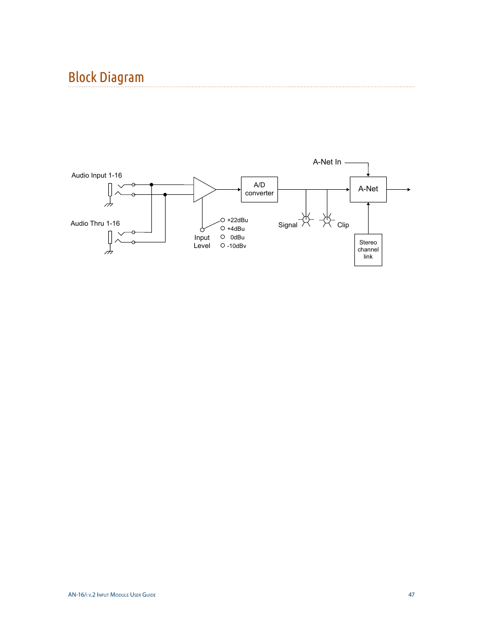 Block diagram | Aviom AN-16/i v.2 User Manual | Page 55 / 63