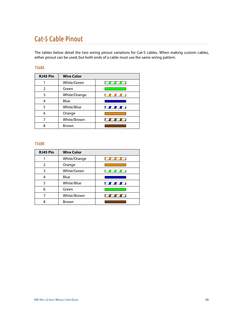 Cat-5 cable pinout, T568a, T568b | T568a t568b | Aviom AN-16/i v.2 User Manual | Page 56 / 63