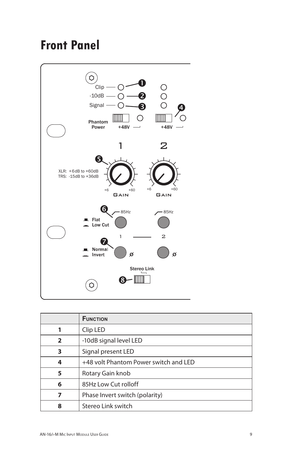 Front panel | Aviom AN-16/i-M User Manual | Page 17 / 58