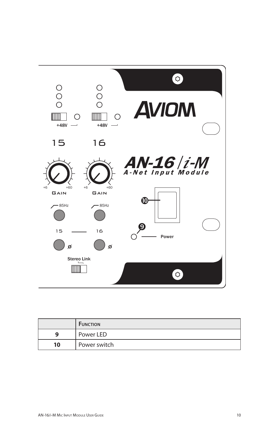 An-16 | Aviom AN-16/i-M User Manual | Page 18 / 58