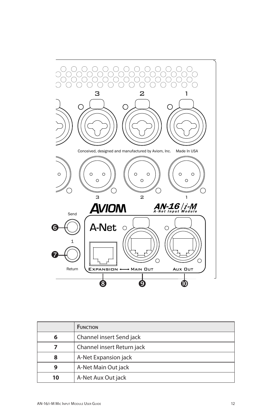 A-net, An-16 | Aviom AN-16/i-M User Manual | Page 20 / 58