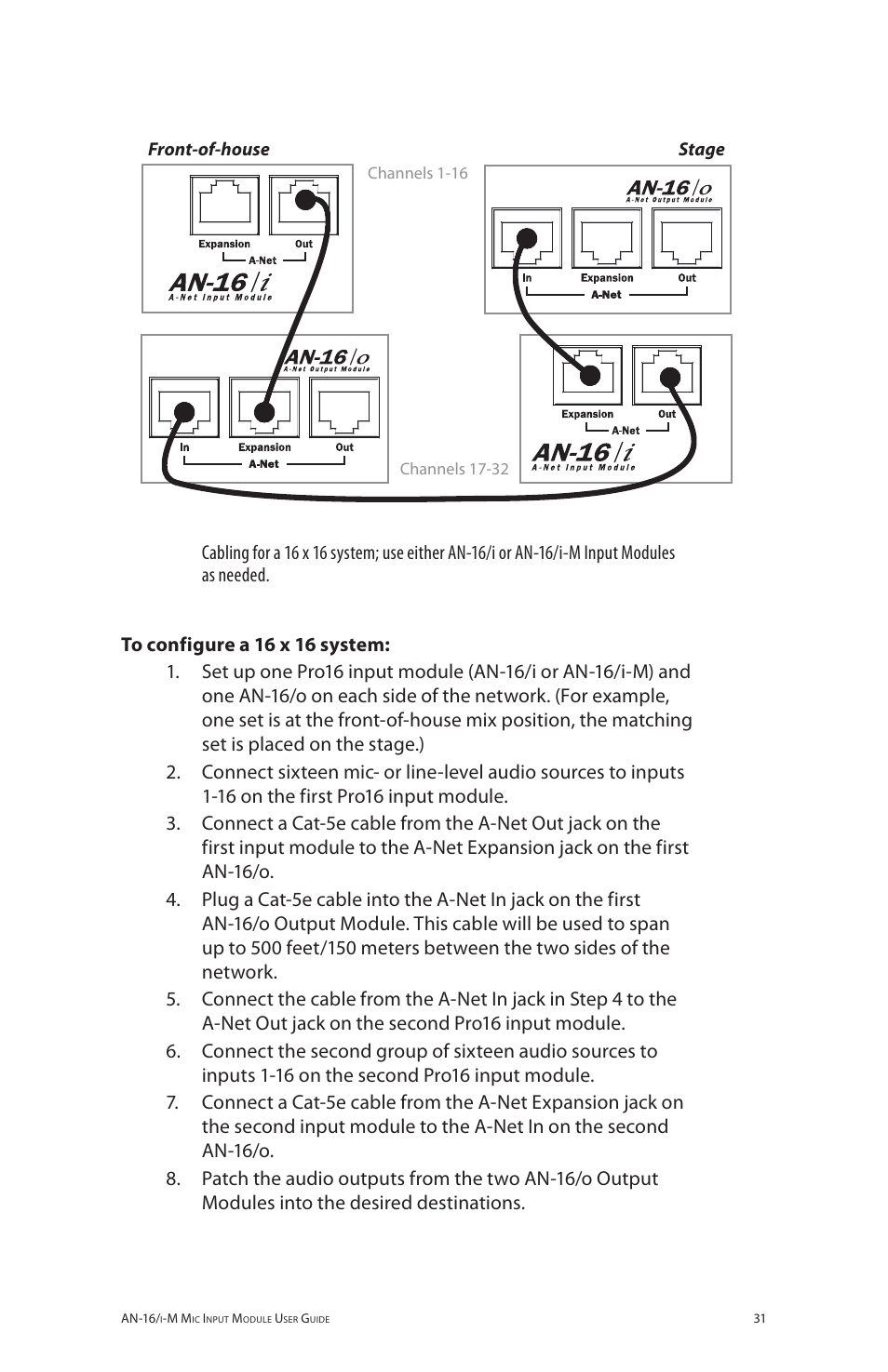 Aviom AN-16/i-M User Manual | Page 39 / 58