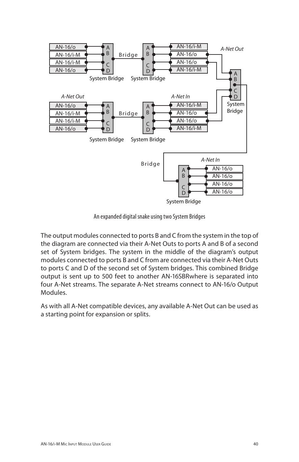 Aviom AN-16/i-M User Manual | Page 48 / 58