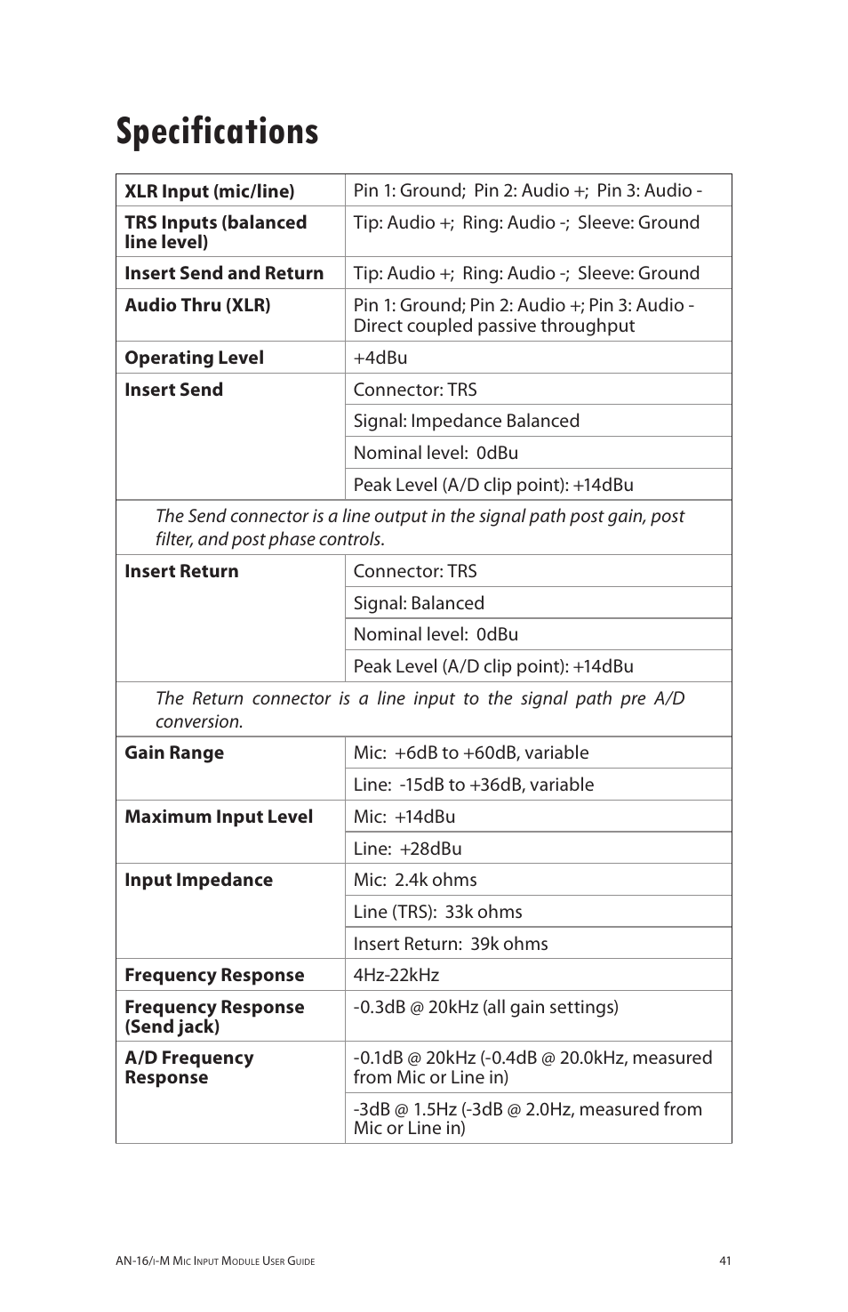 Specifications | Aviom AN-16/i-M User Manual | Page 49 / 58