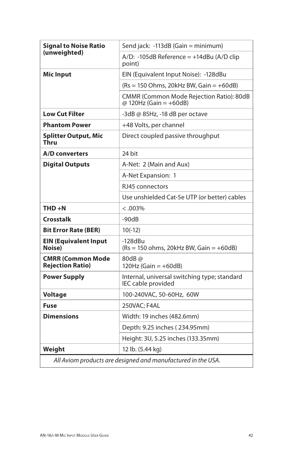 Aviom AN-16/i-M User Manual | Page 50 / 58