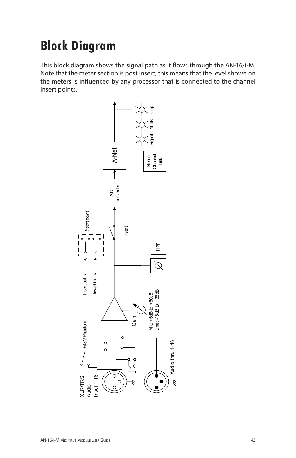 Block diagram, A- n et | Aviom AN-16/i-M User Manual | Page 51 / 58