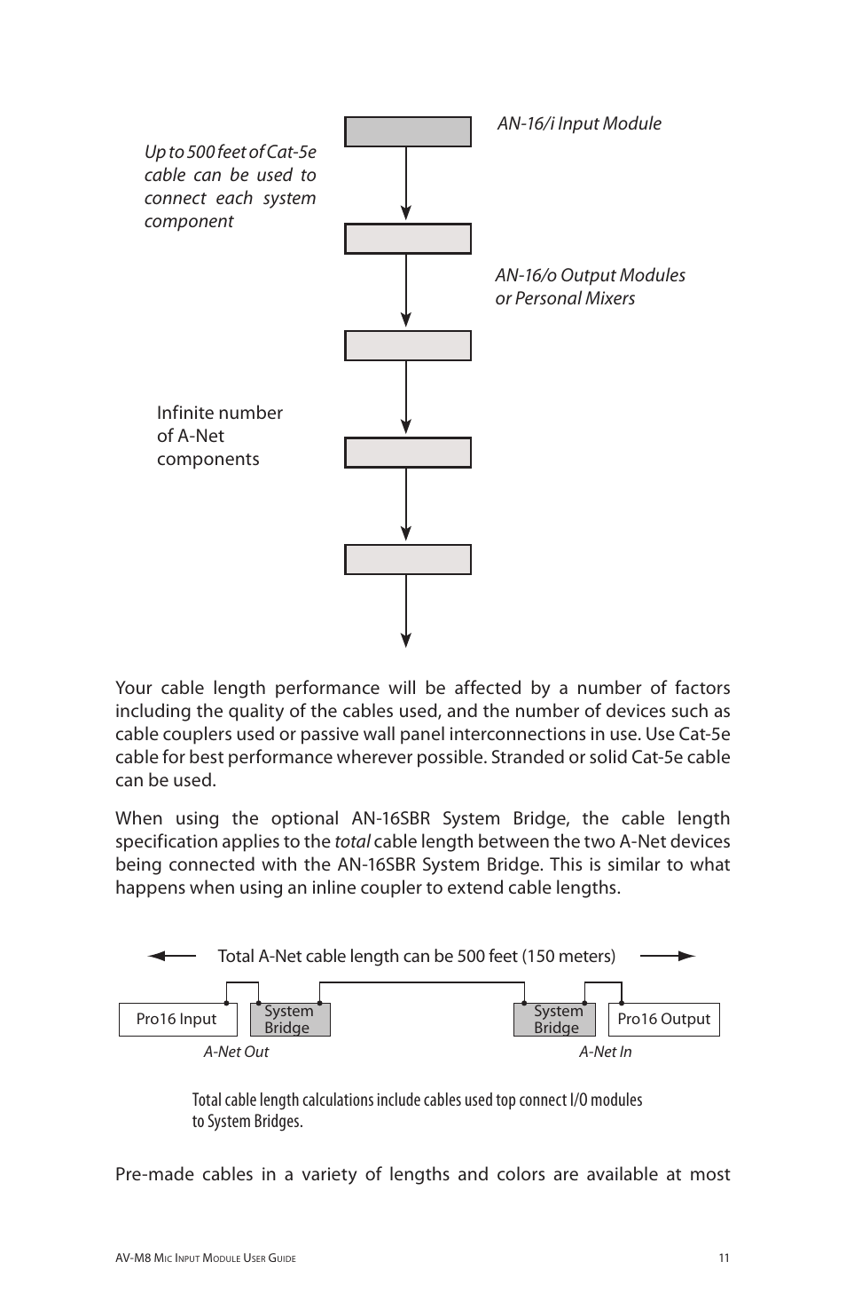 Aviom AV-M8 User Manual | Page 19 / 57